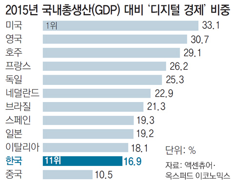 동아글로벌컨설팅 이미지