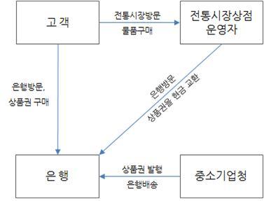 에스시시스템 이미지