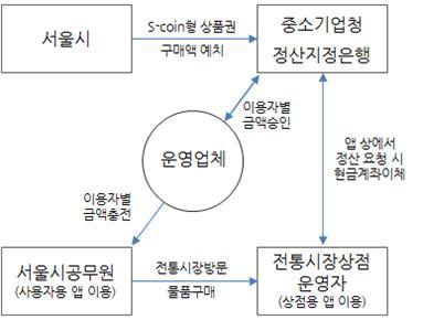 에스시시스템 이미지