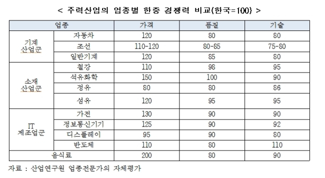유화섬유 이미지