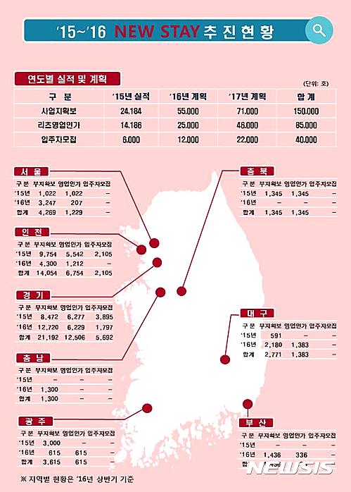 스테이형 이미지