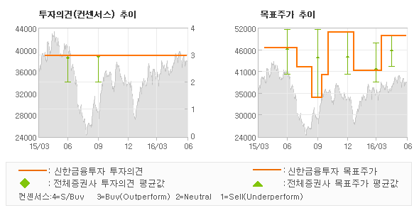 신한종합상사 이미지