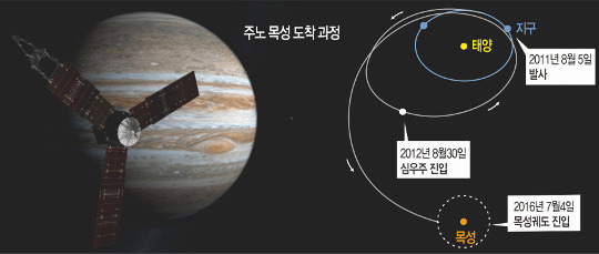 주노기획 이미지