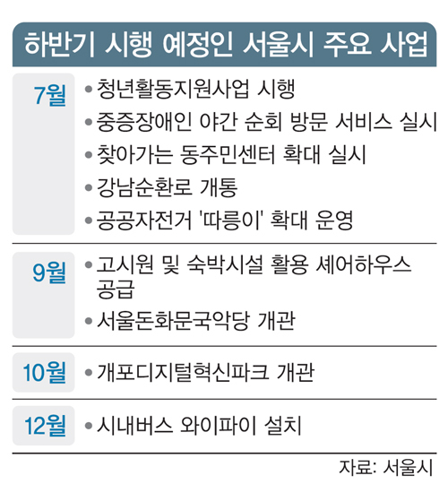 서울시, 내달부터 청년수당 지급 - 세계일보