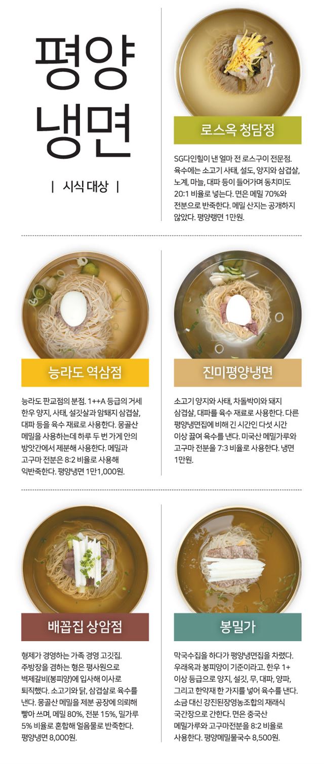신구냉면 이미지