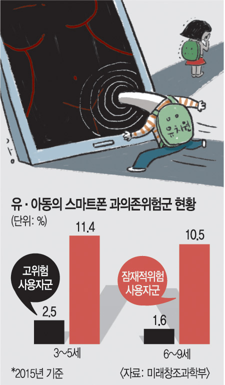 '쟤들이 만져써요' 꼬맹이들의 性장난, 이를 어쩐담 - 국민일보