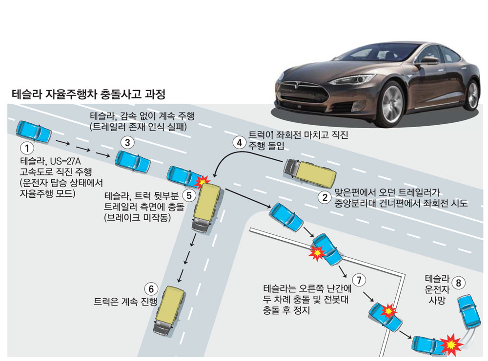 센서만으론 한계 드러낸 자율주행차..무선통신 연결기술 시급 - 매일경제