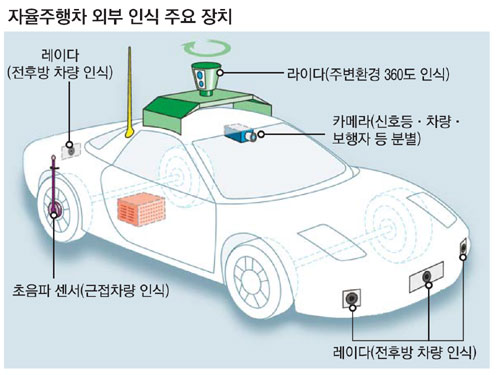 돌발상황 예측 쉽지 않아..아직 갈길 먼 자율주행차 - 매일경제