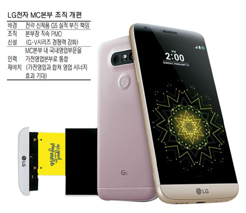 G5 실적부진에..LG전자, 휴대폰사업부 대수술 - 매일경제