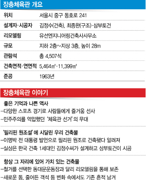 그때그자리 이미지