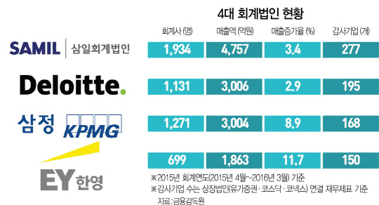 대우분식 이미지