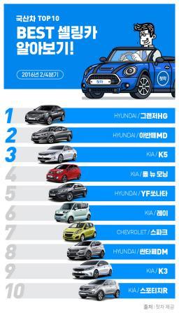 중고차앱 첫차 