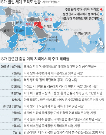 [아시아로 확산된 IS 위협]'코란' 못 외우면 고문 뒤 살해..외국인만 조직적으로 노렸다 - 경향신문