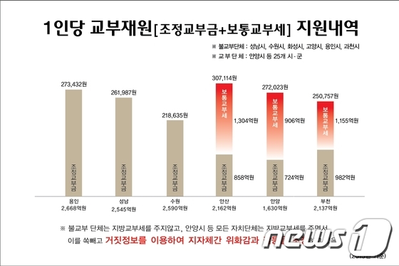 성남시 제공© News1