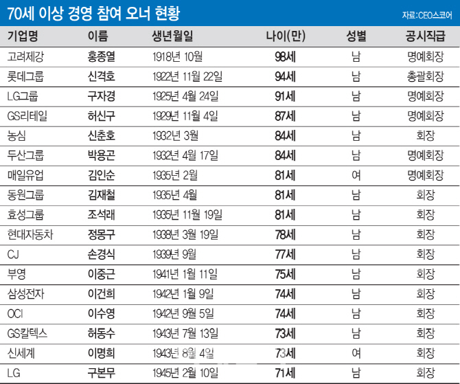 장수100세 기업 이미지