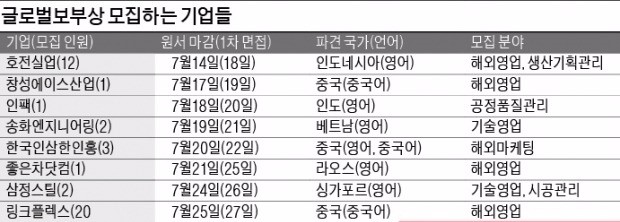 삼정실업 이미지