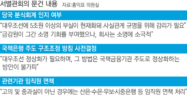 [경제분야 대정부질문]
