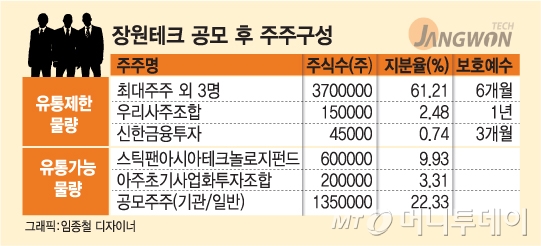장원테크 이미지