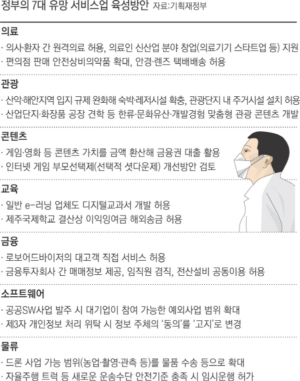 모든 서비스 이미지