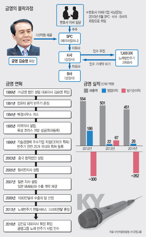 이코노노래방 이미지