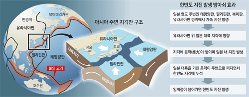 한반도서비스 이미지