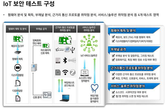 스마트 디바이스(IoT) 보안