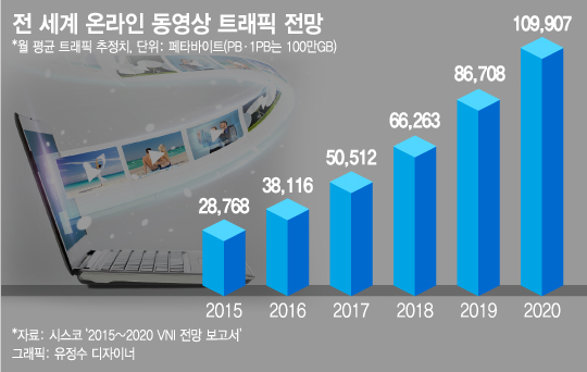 페북·유튜브·트위터, '라이브 방송'에 집중하는 숨은 이유 - 머니투데이