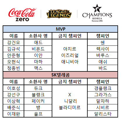 쌍둥이텔레콤 이미지