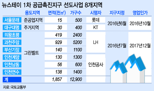 캠퍼스스테이 이미지
