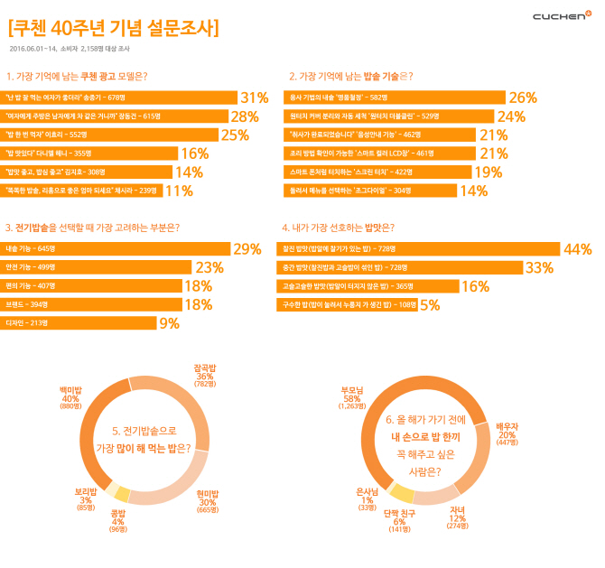 선호전기 이미지