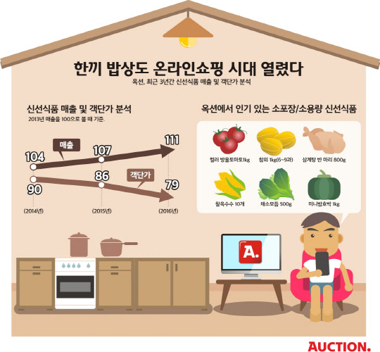 신선식품 이미지