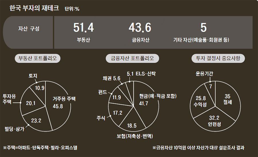 자료: KB금융지주 경영연구소