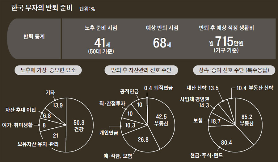 자료: KB금융지주 경영연구소