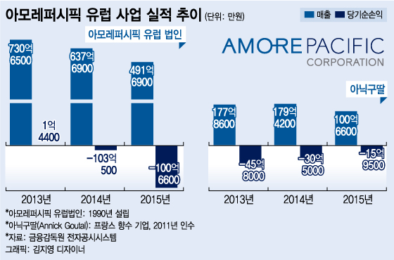 아모레화장품 이미지