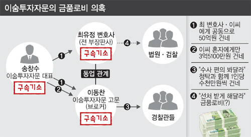 [단독] 檢, 강남서 경찰 긴급체포.. 이동찬에게 뒷돈 받은 혐의 - 세계일보