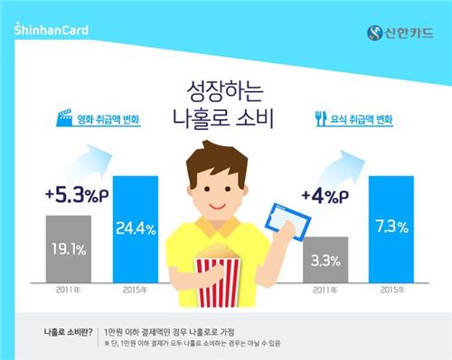 신한영화(주) 이미지