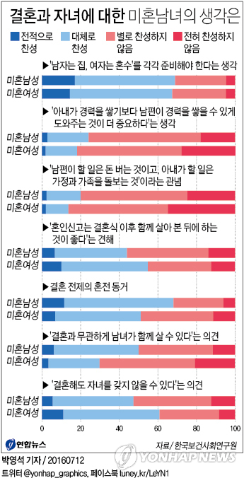 서울혼수집 이미지