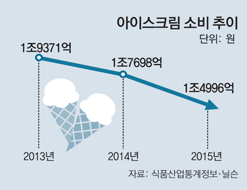 아이스크림할인마켓 이미지