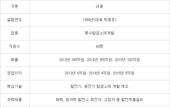 해강전력 이미지