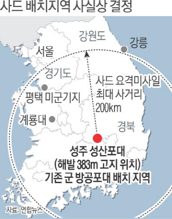 [사드 배치 '경북 성주' 사실상 결정]최대 요격거리 200km '수도권 방어' 불가..결국 미군 보호용 - 경향신문