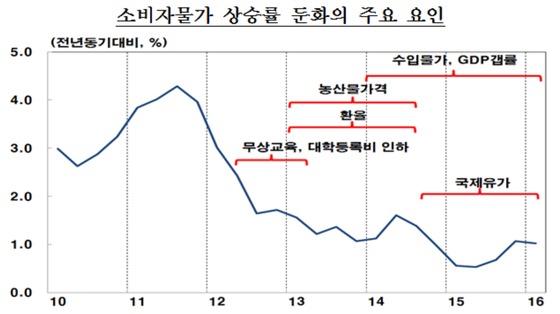 한은