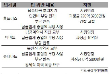 환영 마트 이미지