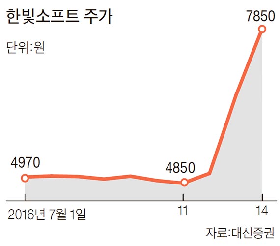 '현실'은 다른데..한국도 포켓몬 고 테마주 열풍 - 중앙일보