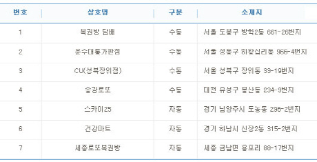운수대통가판점 이미지