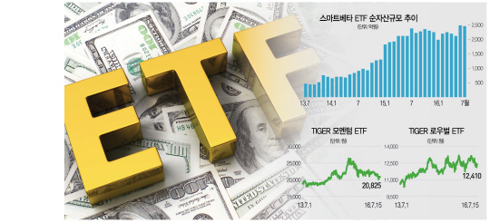 지수화 이미지