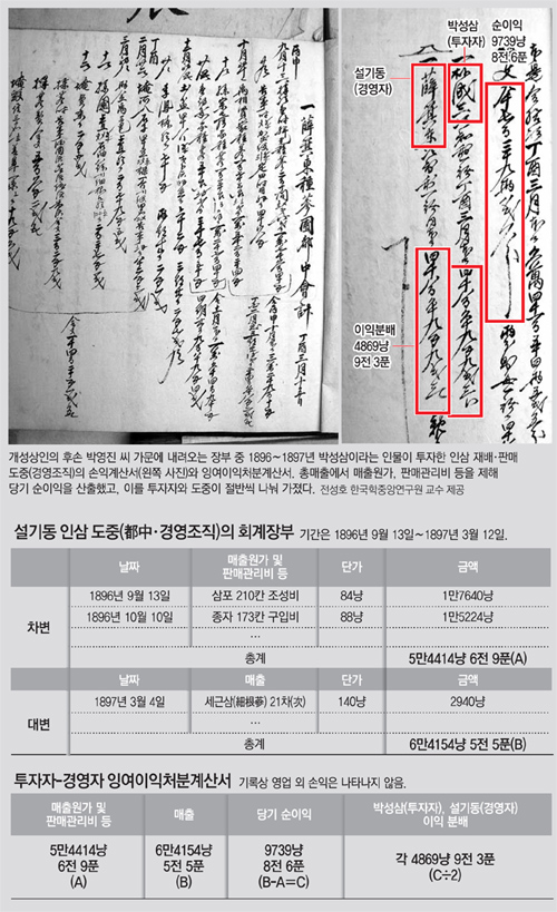 개성상인 이미지