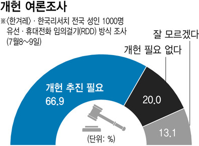 국민 57%