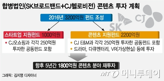 M&A '불허' 받은 SKT, 3200억 콘텐츠 투자 계획도 '불허' - 머니투데이