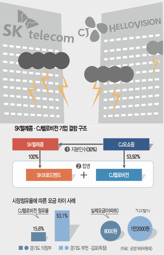 공정위 결정 근거는 뭔가.. 