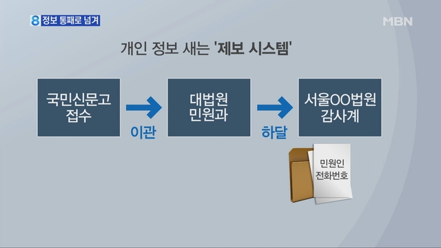 제보자 정보 통째로 넘긴 권익위..내부고발 가로막나 - MBN